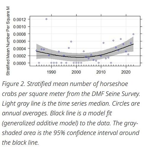 Mass Seine Survey