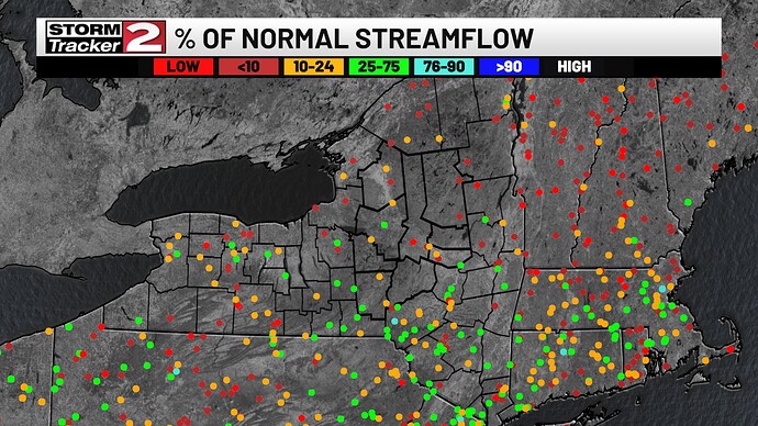 streamflow