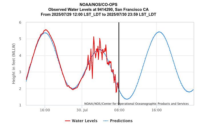 noaanosco-opsobserved-wa