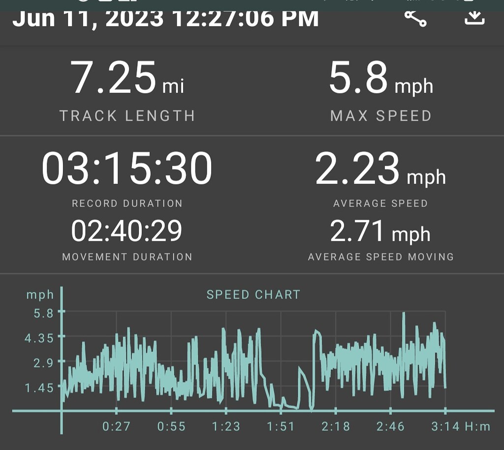 Kayak Speed Table Graduated from Rec to Sea Kayak - Paddlers' Place - Paddling.com